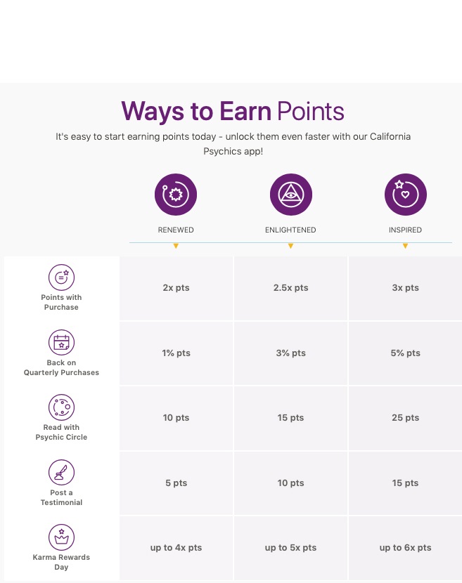 How to Earn points